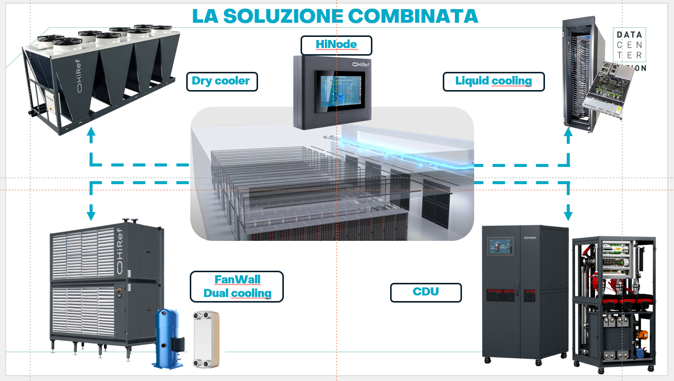 dry cooler installation data center server room
