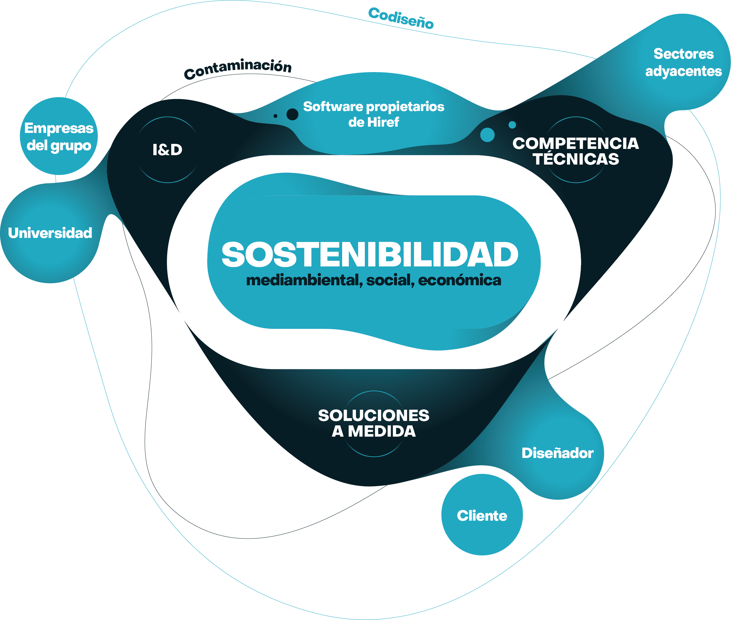 <p>La innovación nace aquí</p>